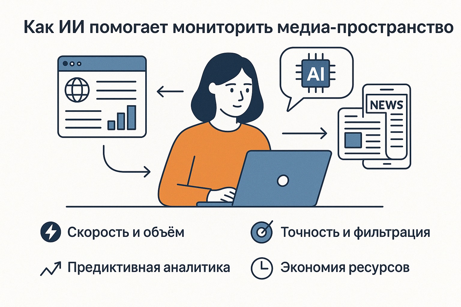 Как ИИ помогает мониторить медиа-пространство